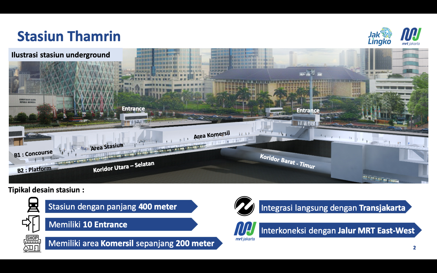 Ilustrasi Stasiun Thamrin