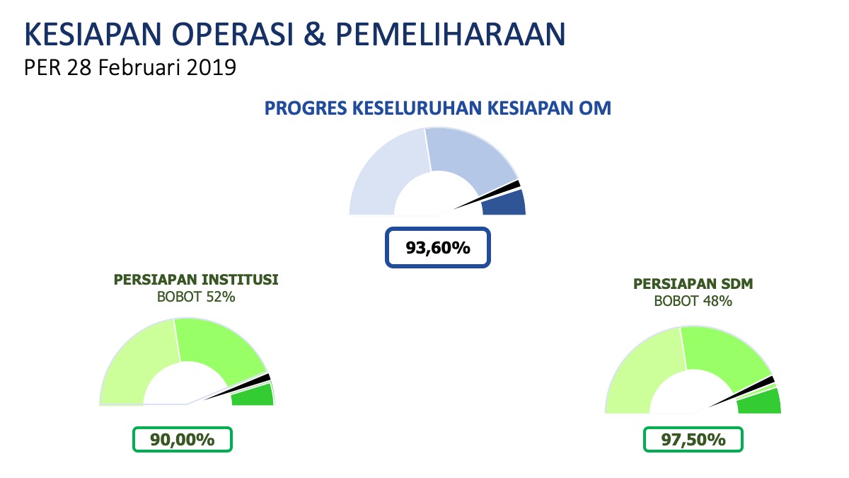 kesiapan