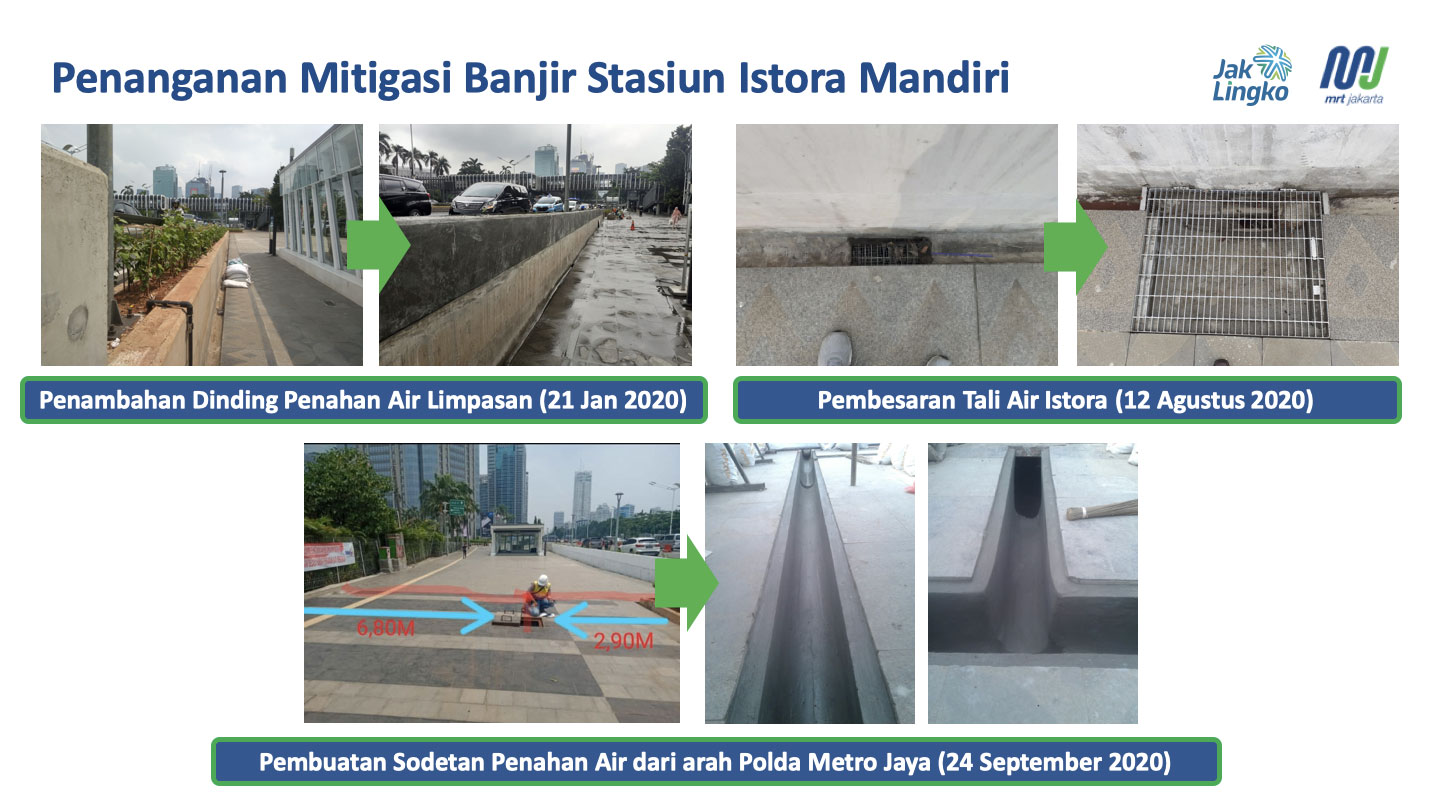 Mitigasi Banjir