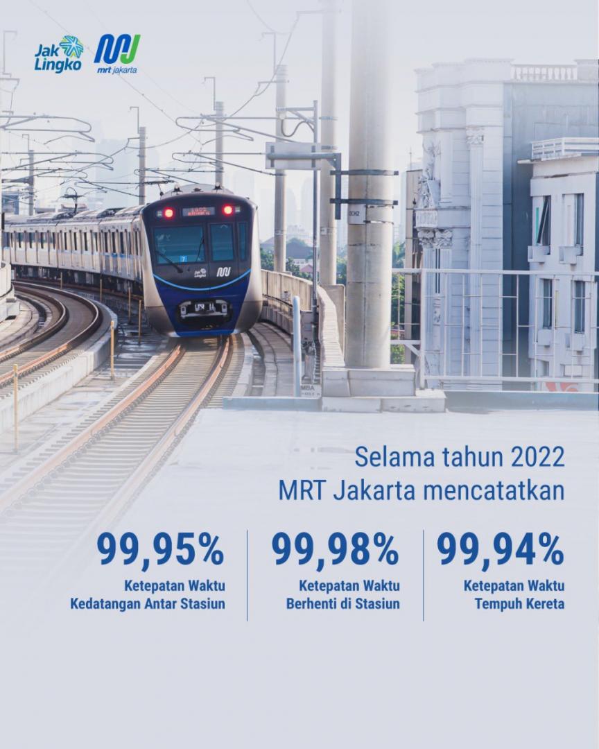 ridership 2022